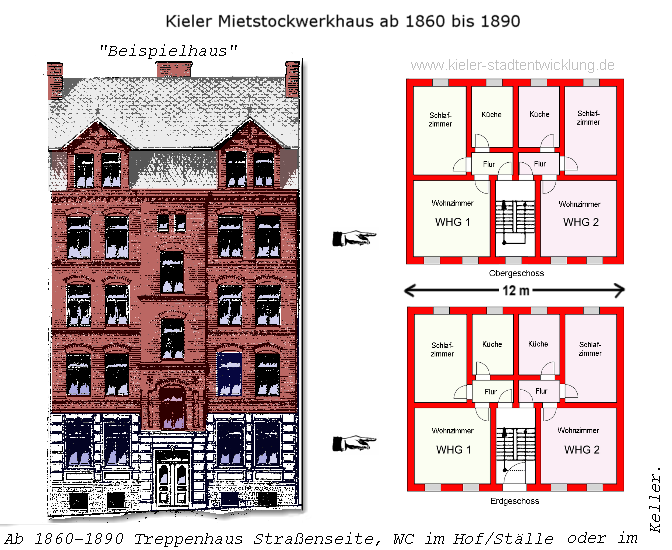 Kieler Mietstockwerkhaus bis 1870