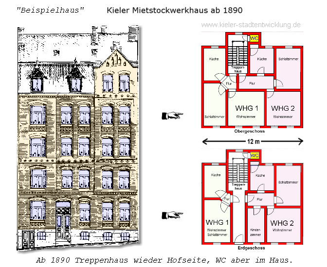Kieler Mietstockwerkhaus ab 1890