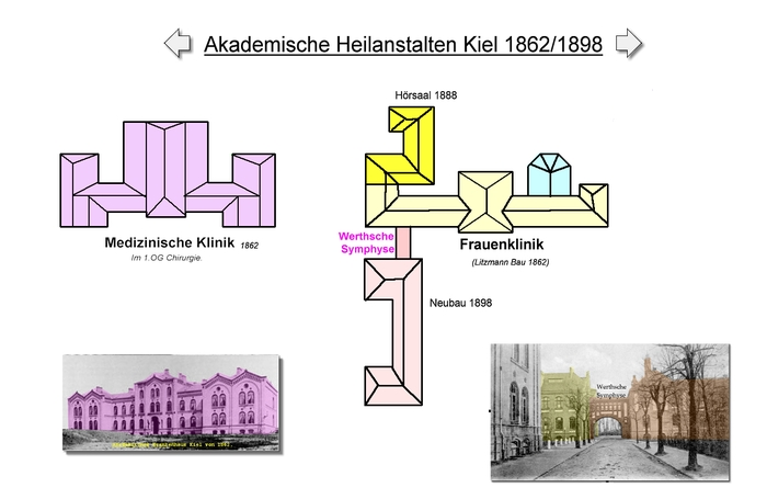 Aufsicht Akademische Heilanstalten Kiel 1898