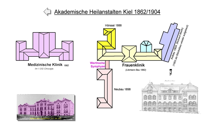 Aufsicht Akademische Heilanstalten Kiel 1904