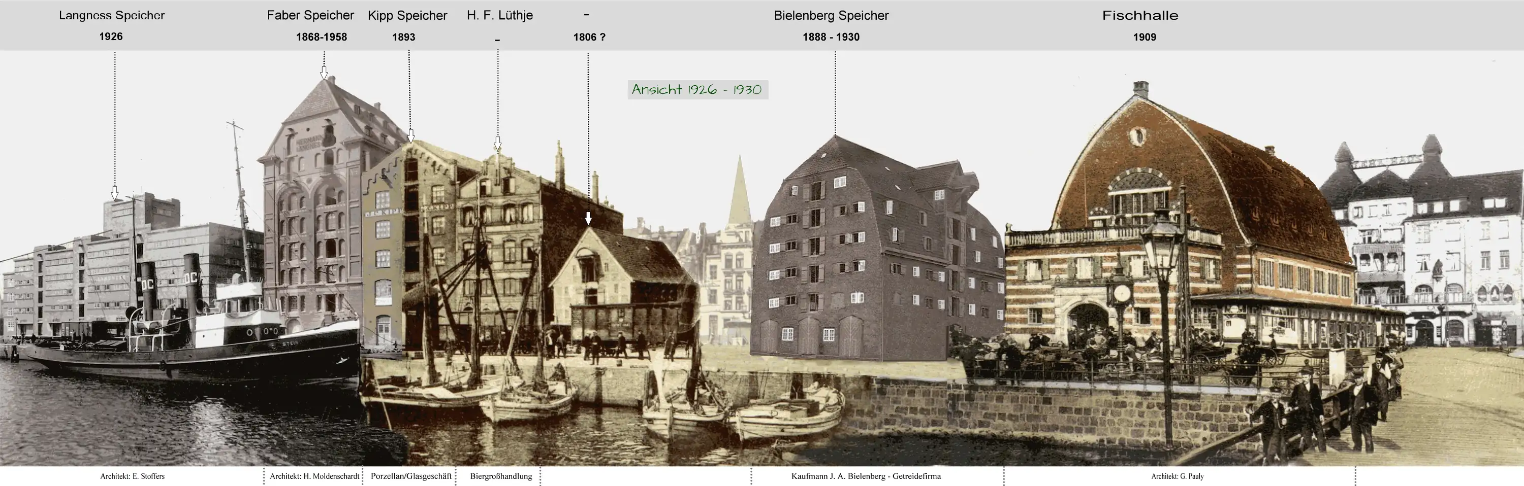 Speicher Panorama am Wall in Kiel